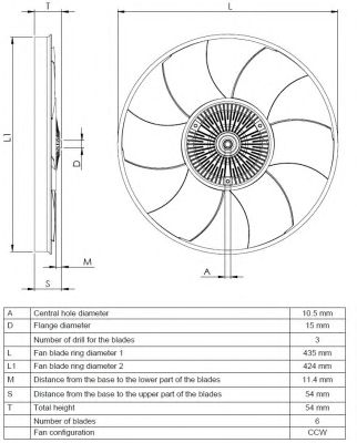 Cupla, ventilator radiator