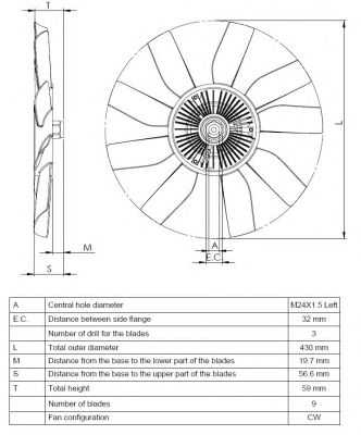 Cupla, ventilator radiator