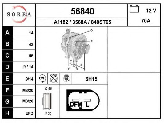 Generator / Alternator