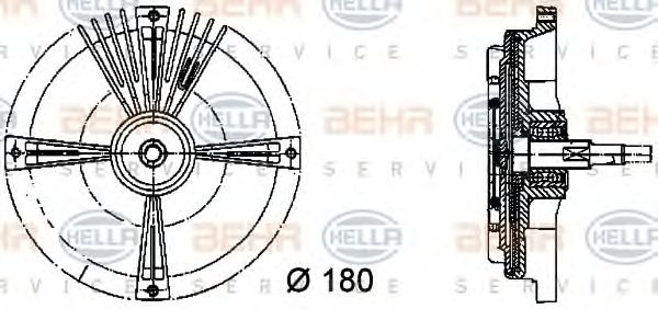 Cupla, ventilator radiator