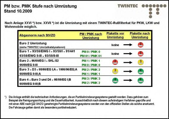 Set echipare, filtru funingine/particule