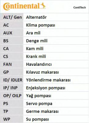 Set curea transmisie cu caneluri