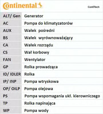 Set curea transmisie cu caneluri