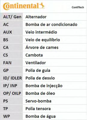 Curea de distributie HYUNDAI ATOS 1,0