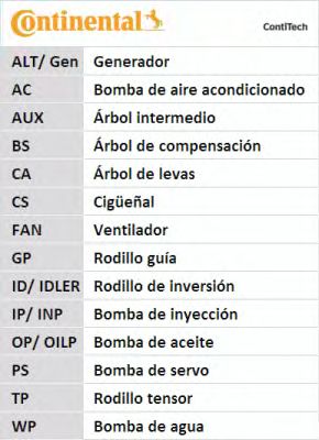 Set pompa apa + curea dintata