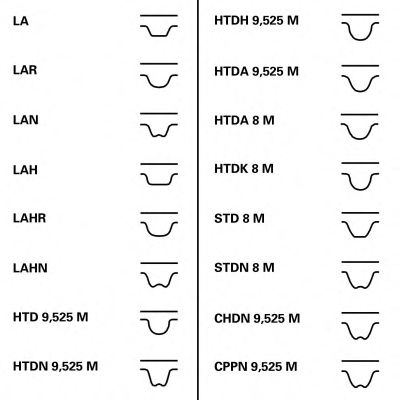 Curea de distributie VW 2,5TDI A4/6 97-