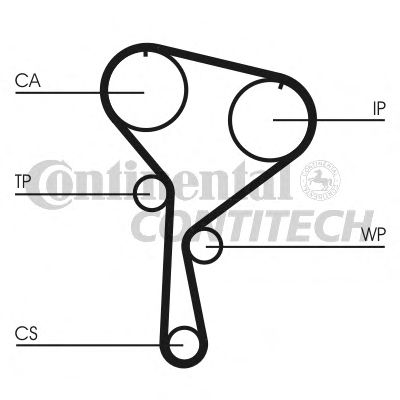 Set curea de distributie RENAULT 1,5DCI CLIO/KANGOO 00-