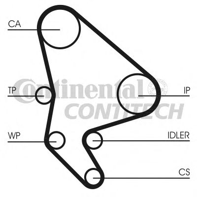 Curea de distributie PEUGEOT 2,2 HDI 00- 406/C5 146Z