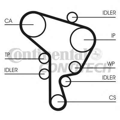 Curea de distributie VW A3/GOLFIV/OCTAVIA 1,9TDI 141