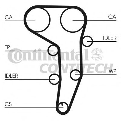 Curea de distributie VW 2,0TDI 03- 141Z A3 GOLF 5