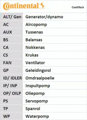 Curea de distributie OPEL 1,7 CDTI 02- ASTRA 129Z