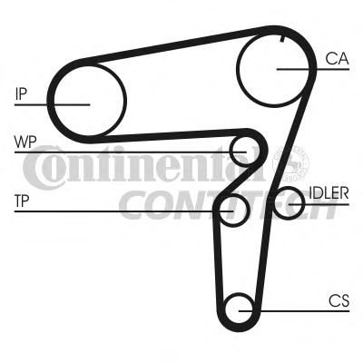 Curea de distributie OPEL 1,9CDTI 04- 199Z ASTRA H/V