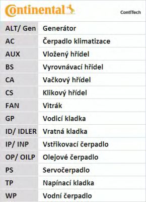 Curea de distributie VW 2,7TDI-3,0TDI A4/5/6