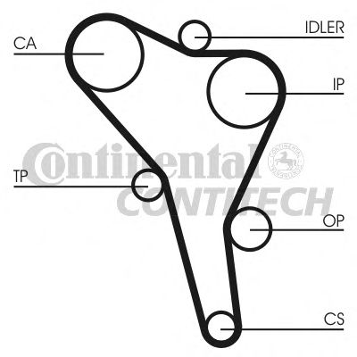 Set curea de distributie VW GOLF/PASSAT/POLO 1,9D/TDI