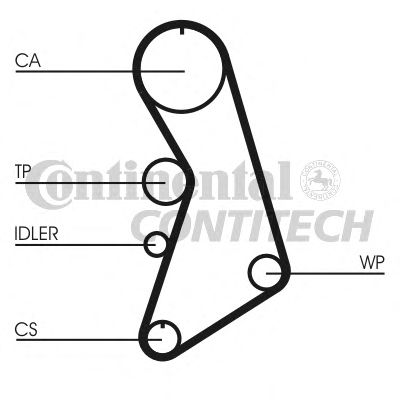 Set curea de distributie VW 1,8T/2,0 A4/A6/PASSAT