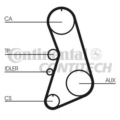 Set curea de distributie VW AUDI A4/A6 1,8-1,8T 20V 94-