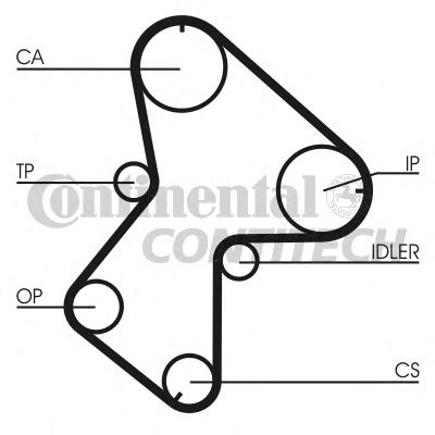 Set curea de distributie RENAULT LAGUNA 1,9DTI 97- 153Z