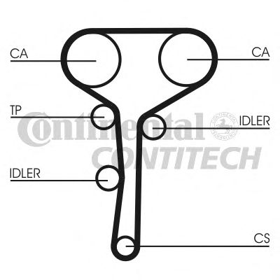 Set curea de distributie RENAULT 2,0 16V 00- SCENIC 128