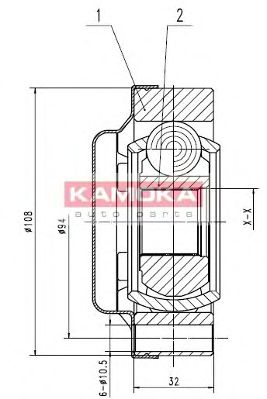 Set articulatie, planetara