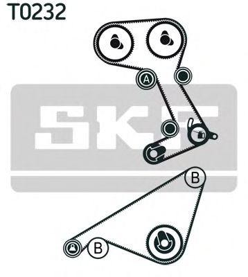 Set curea de distributie