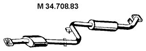 Toba esapamet intermediara