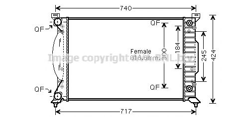 Radiator, racire motor