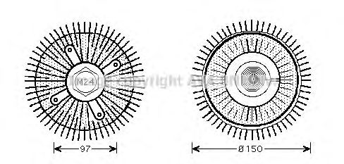 Cupla, ventilator radiator