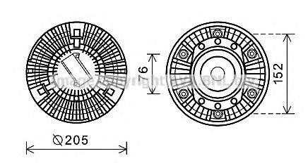 Cupla, ventilator radiator