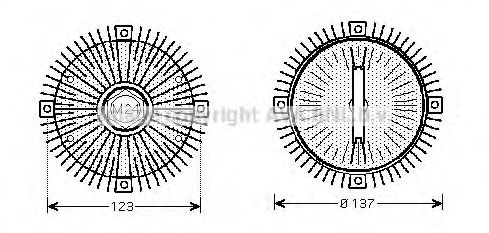 Cupla, ventilator radiator