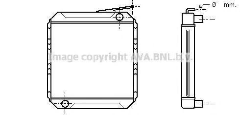 Radiator, racire motor