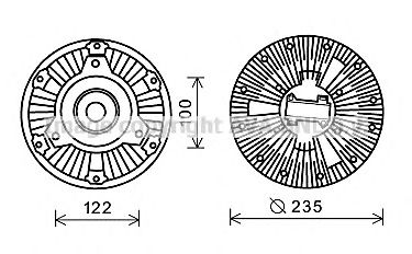 Cupla, ventilator radiator