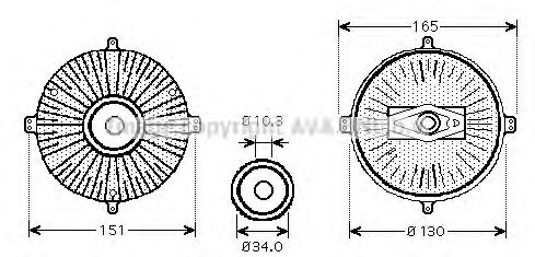 Cupla, ventilator radiator