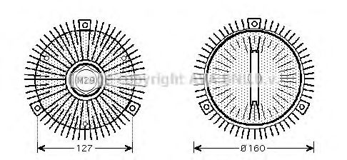 Cupla, ventilator radiator