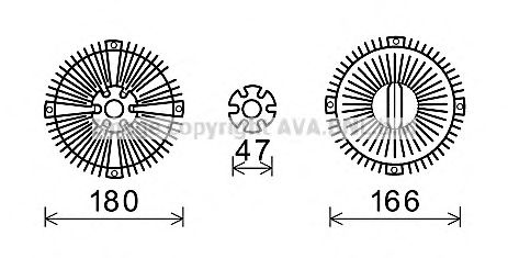 Cupla, ventilator radiator