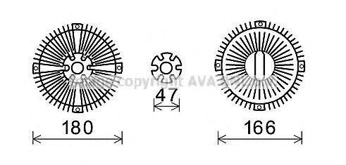 Cupla, ventilator radiator