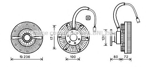 Cupla, ventilator radiator