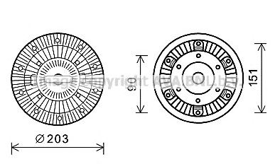 Cupla, ventilator radiator