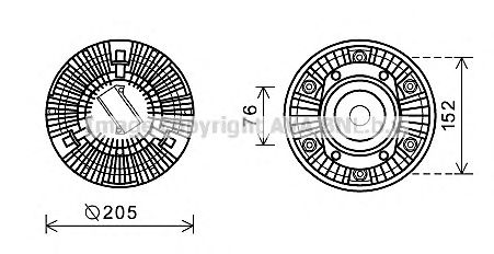 Cupla, ventilator radiator