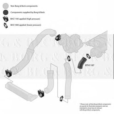 Furtun ear supraalimentare