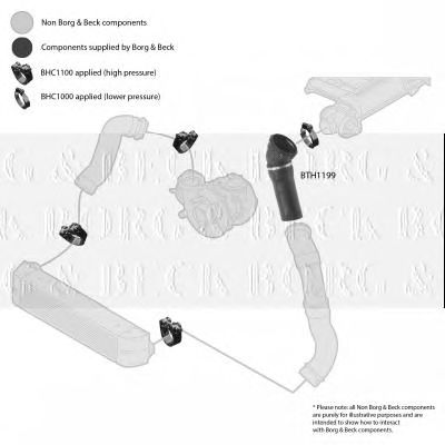 Furtun ear supraalimentare