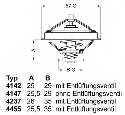 termostat,lichid racire PEUGEOT 81C 1,8/1,9D/TD XUD7/9 205/3