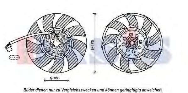 Cupla, ventilator radiator