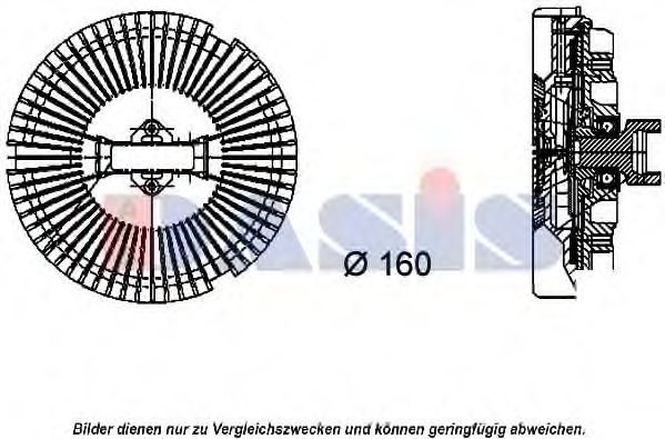 Cupla, ventilator radiator