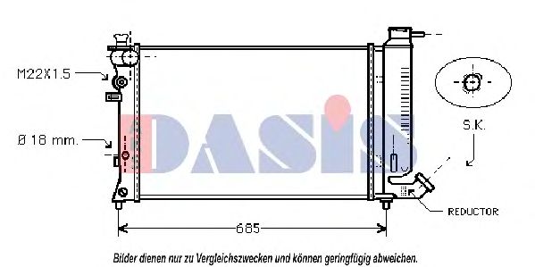 Radiator, racire motor