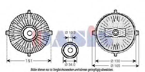 Cupla, ventilator radiator