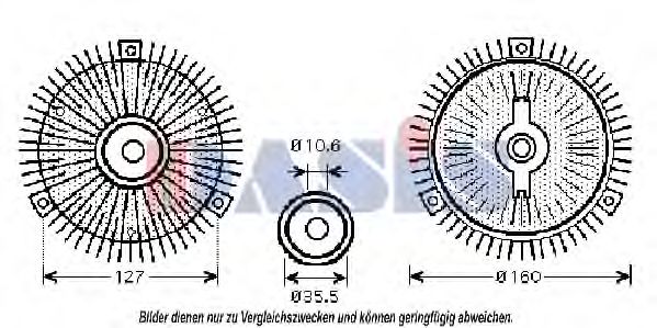 Cupla, ventilator radiator