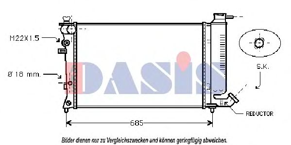 Radiator, racire motor