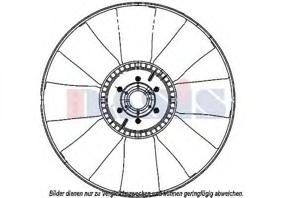 Cupla, ventilator radiator