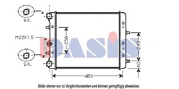 Radiator, racire motor