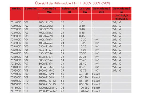 Modul racire